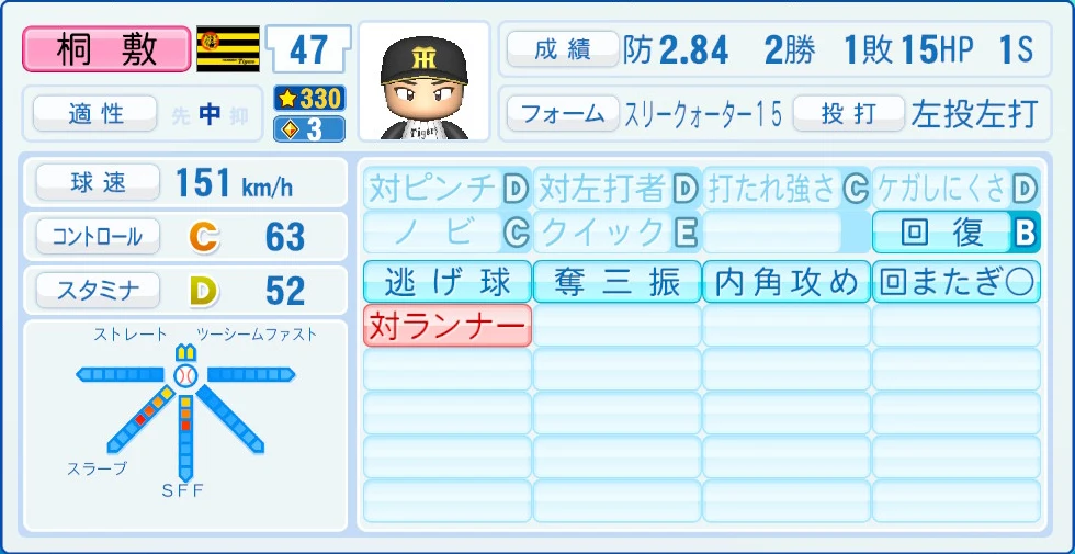 阪神タイガース 桐敷 能力