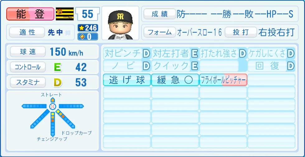 阪神タイガース 能登 能力
