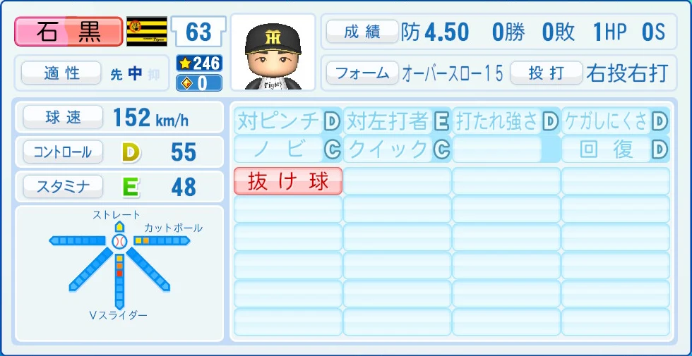 阪神タイガース 石黒 能力