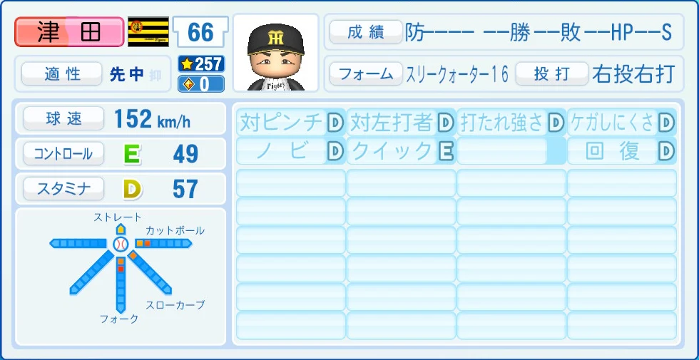 阪神タイガース 津田 能力
