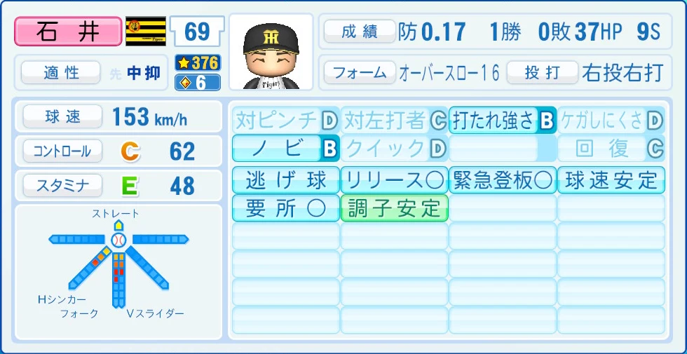 阪神タイガース 石井 能力