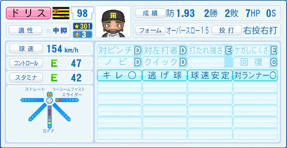 阪神タイガース ドリス 能力
