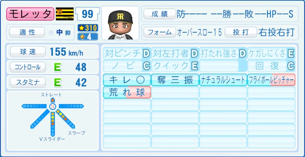 阪神タイガース モレッタ 能力