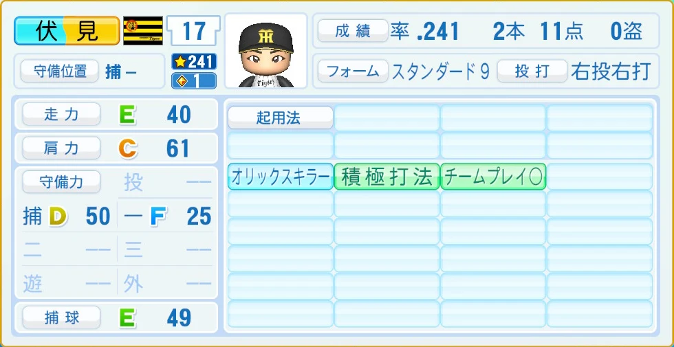 阪神タイガース 伏見 守備・適性