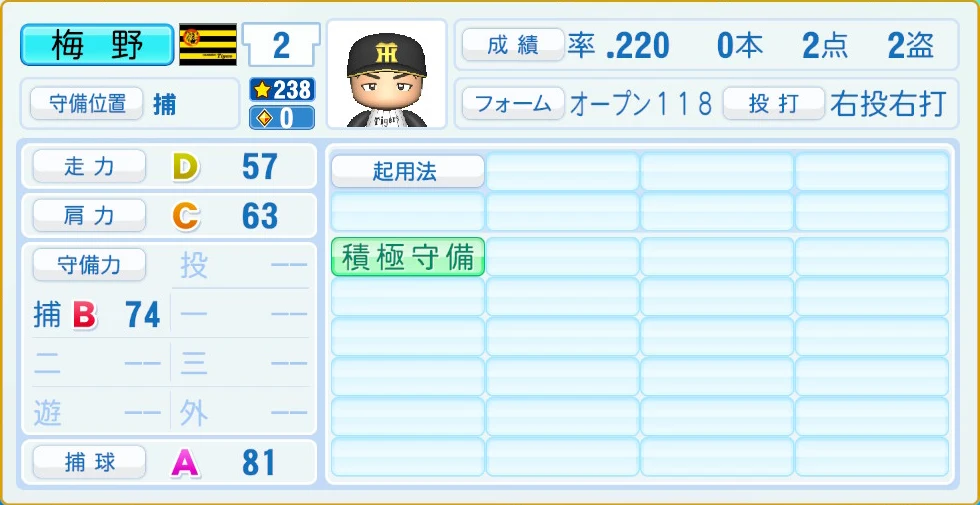 阪神タイガース 梅野 守備・適性