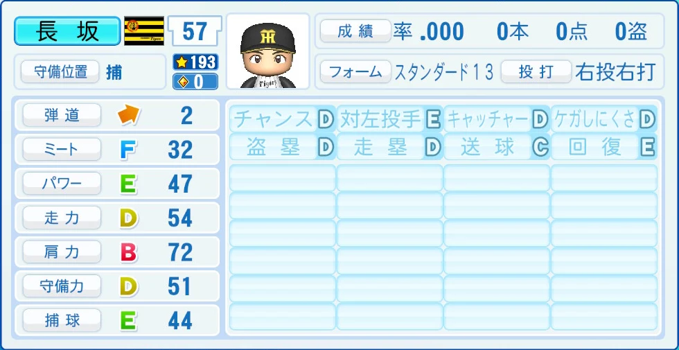 阪神タイガース 長坂 能力