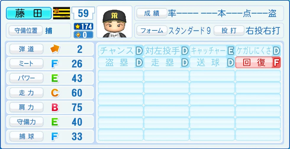 阪神タイガース 藤田 能力