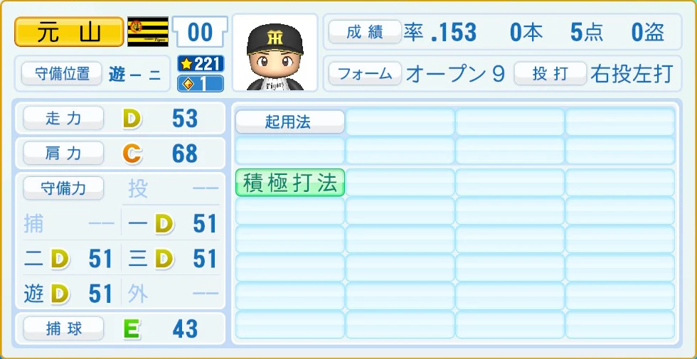 阪神タイガース 元山 守備・適性