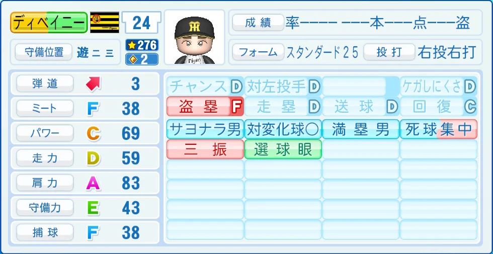 阪神タイガース ディベイニー 能力