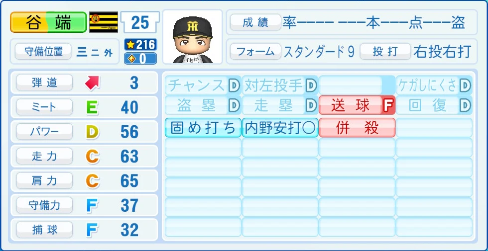 阪神タイガース 谷端 能力