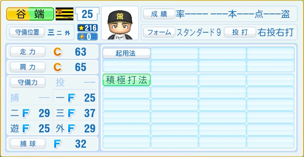 阪神タイガース 谷端 守備・適性