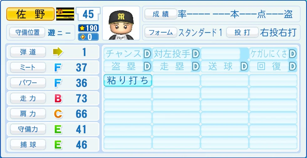 阪神タイガース 佐野 能力