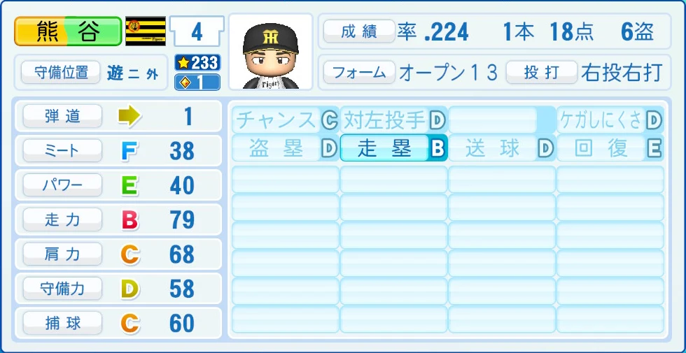 阪神タイガース 熊谷 能力