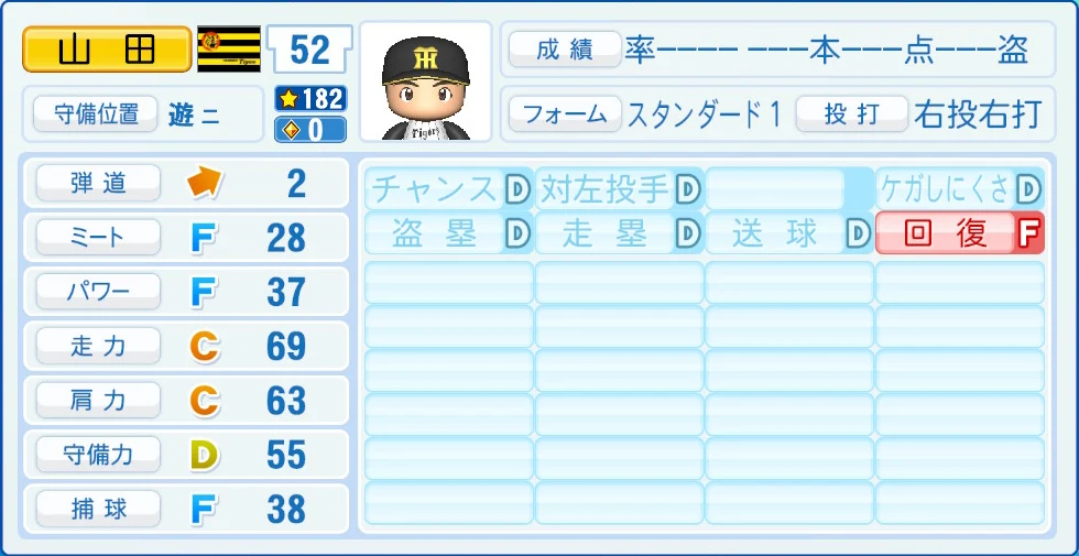 阪神タイガース 山田 能力