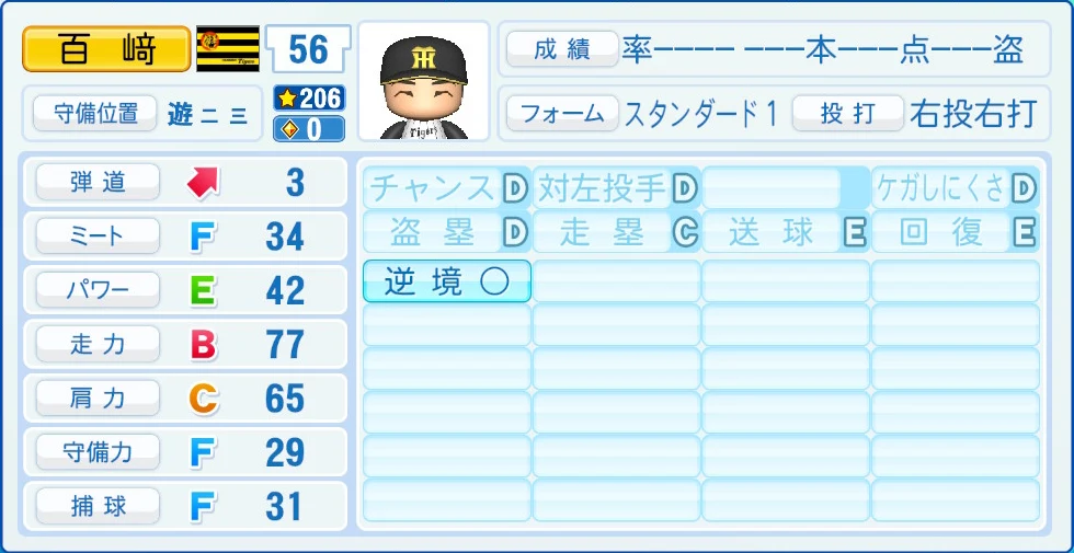 阪神タイガース 百﨑 能力