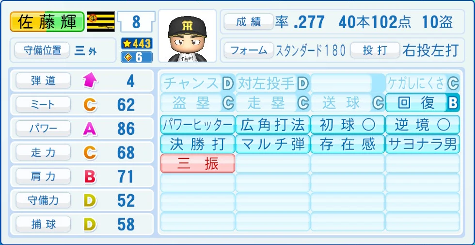 阪神タイガース 佐藤 能力