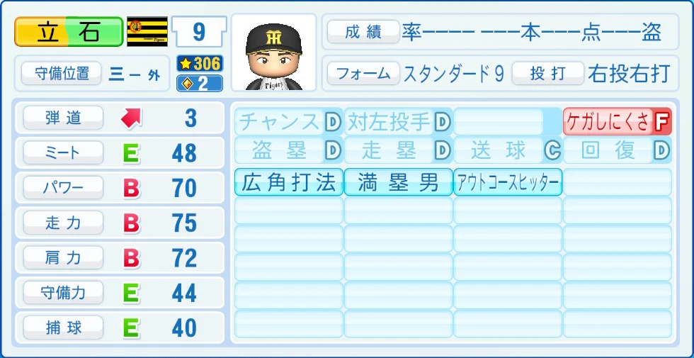 阪神タイガース 立石 能力