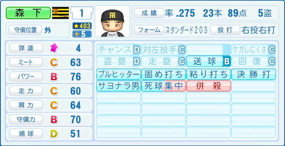 阪神タイガース 森下 能力