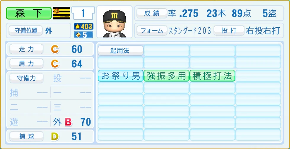 阪神タイガース 森下 守備・適性