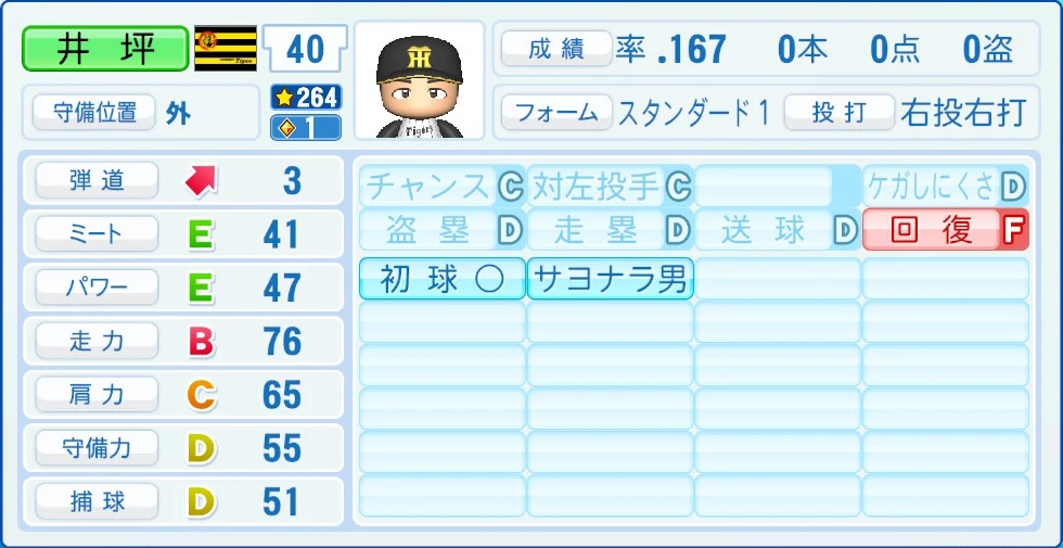 阪神タイガース 井坪 能力