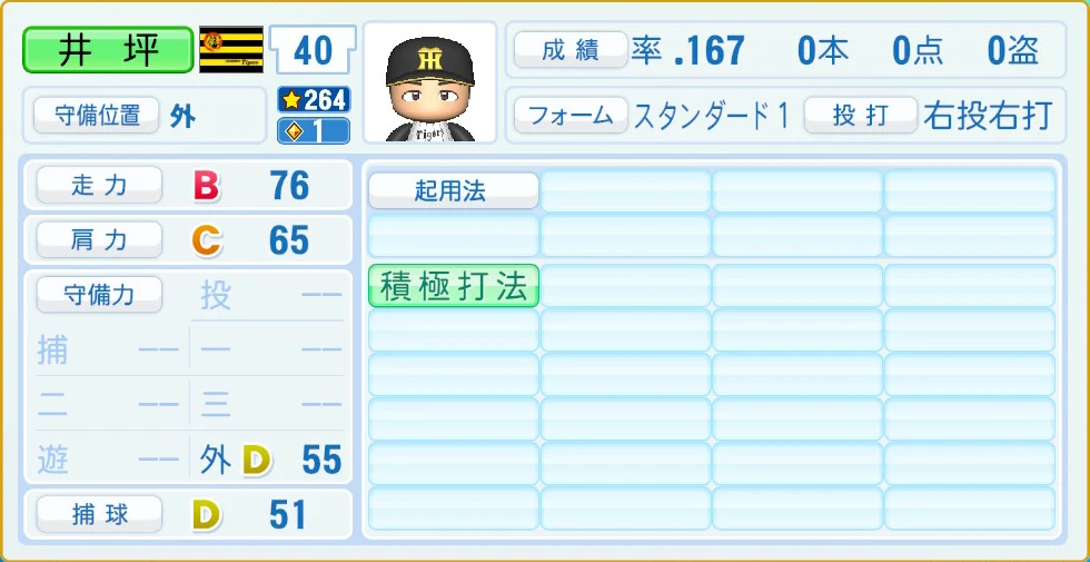 阪神タイガース 井坪 守備・適性