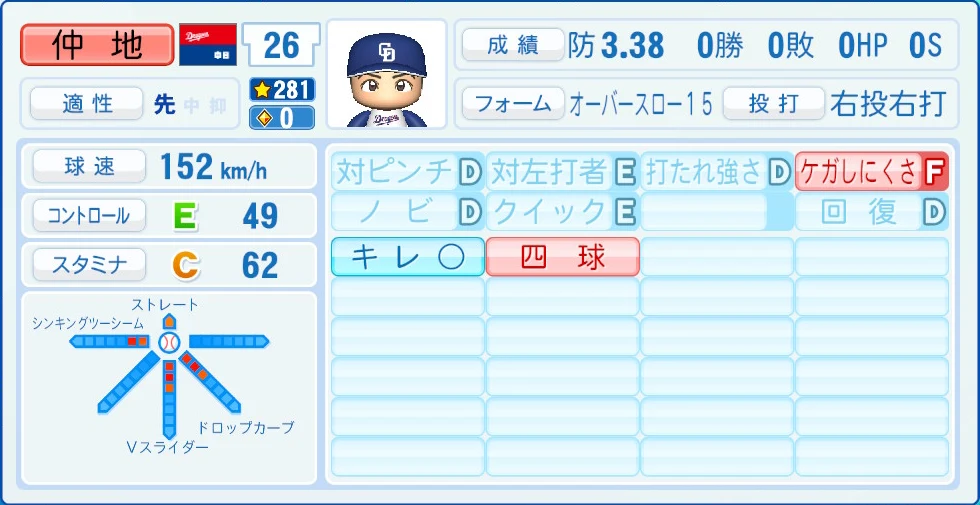 中日ドラゴンズ 仲地 能力
