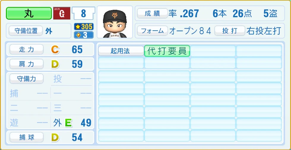 読売ジャイアンツ 丸 守備・適性