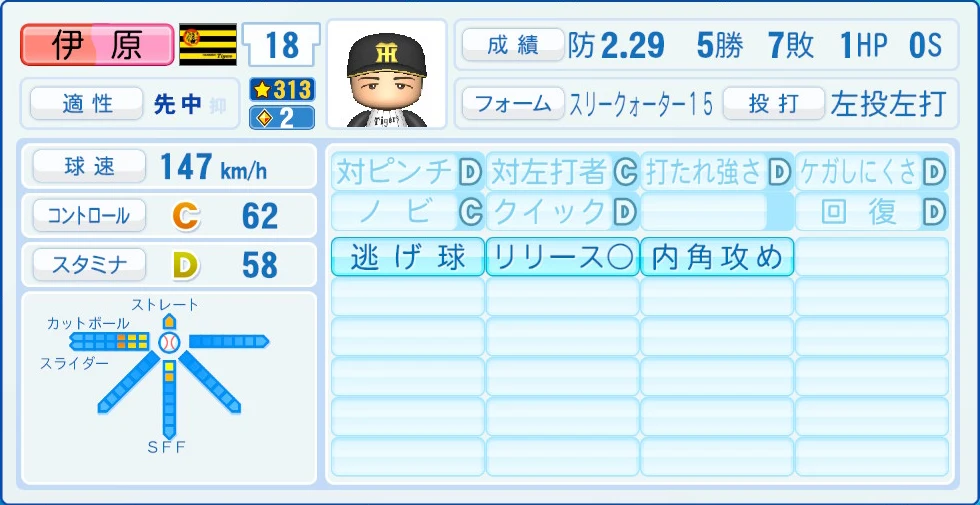 阪神タイガース 伊原 能力